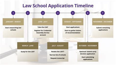 Apply for law - The main qualifications necessary in order to apply to law school are a college degree, a good LSAT test score and letters of recommendation. Law schools ...